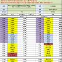 5월30일 (토) 80팀