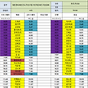 5월30일 (금) 80팀