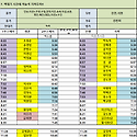 9월02일 (수) 73팀