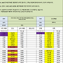 11월19일 (화) 52팀