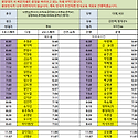 5월30일 (토) 80팀