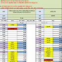 9월 01일 (화) 63팀