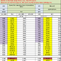 05월 27일 (수) 80팀