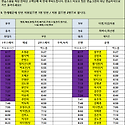 9월27일 (금) 76팀