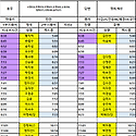 10월 19일 (월) 66팀