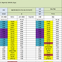 5월 2일 (금) 80팀