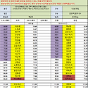 5월29일 (금) 80팀