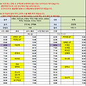 08월 11일 (화) 36팀