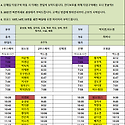 11월 14일 (목) 54팀