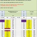 11월22일 (금) 52팀