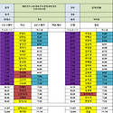 5월31일 (토) 80팀