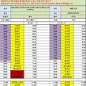 5월28일 (목) 80팀