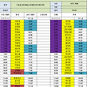 5월 29일 (목) 80팀