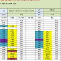 5월 3일 (토) 71팀 *추가 가능성 높음
