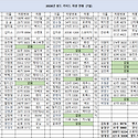 26년 9월 차량 현황
