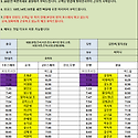 11월23일 (토) 52팀