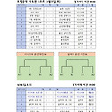 제53회 생활체육 카네이션 전국 어머니..