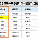 2025 전반기 주말리그 충암, 서울권 A..