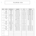 7월 실제 횔동계회표