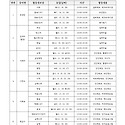 5월종로구실제활동계획표