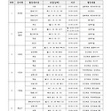 10월 실제활동표