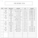 10월실제활동계혁표