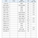 260422 기일 위령기도 신청자 명단