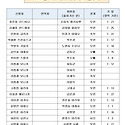 260722 기일 위령기도 신청자 명단