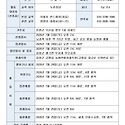 260725 상장례 활동보고서 이재덕 베드..