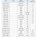 260325 기일 위령기도 신청자 명단