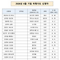 260625 기일 위령기도 신청자 명단