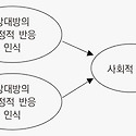 긍정적 효과 크지만 신중해야 할 ‘정신..