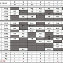 2022년 11월 5주