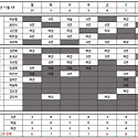 2022년 11월 1주