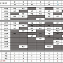 2022년 11월 3주