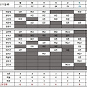 2022년 11월 4주