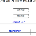 선생님 질문있습니다 ( 운동학습과 제..