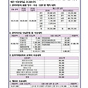 2025년 11월 잡수입.장기수선충당금 내..