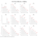 통계청(KOSIS) 위의 악성신생물 (C1..