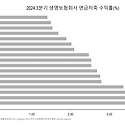 금융감독원 - 생명보험회사 연금저축 ..