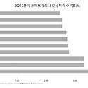 금융감독원 - 손해보험회사 연금저축 ..