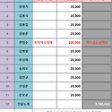 2026년 05월 결산보고서