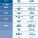 매출 1000억 이상 패션브랜드 순위.j..