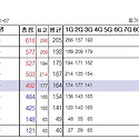 25년 1월 7일 B&F정기전