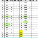 21일 여성대회 접수현황20일현재