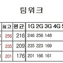 26.08.31 팀워크 정기전