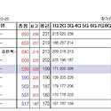 24년 12월 25일 해오름정기전