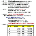 6월16일 위너여성볼링대회