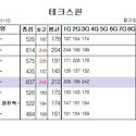 25년 1월 10일 테크스핀정기전