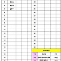 17일 위너전접수현황(13일현재)